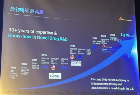 SK바이오팜, 서울바이오허브와 오픈 이노베이션 협약 체결