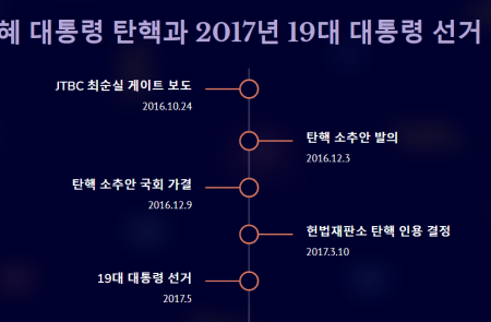 프리미엄 회원에게만 제공되는 기사입니다