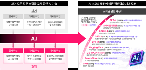 프리미엄 회원에게만 제공되는 기사입니다