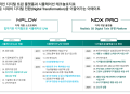 프리미엄 회원에게만 제공되는 기사입니다