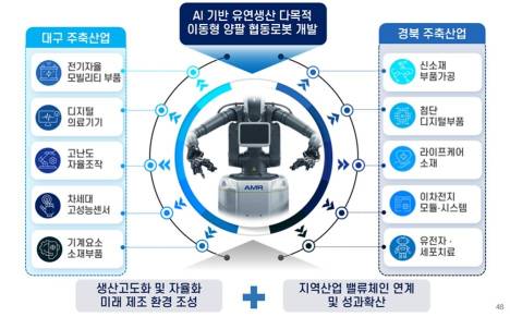 뉴로메카, 산업형 양팔 협동로봇 개발 산업부 R&D 과제 주관기관 선정