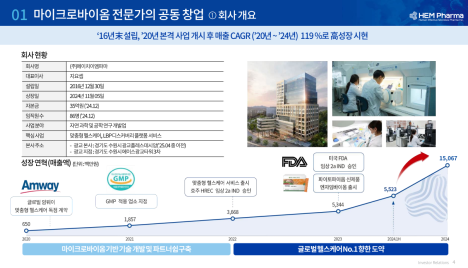 프리미엄 회원에게만 제공되는 기사입니다