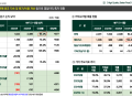  지누스: 스몰박스와 구조개편, 관세 리스크를 넘는 해법