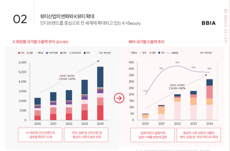 프리미엄 회원에게만 제공되는 기사입니다