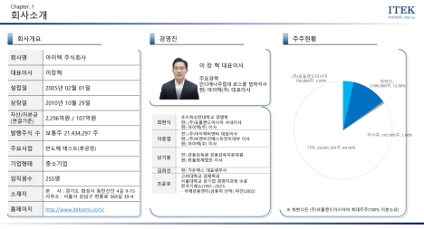 프리미엄 회원에게만 제공되는 기사입니다