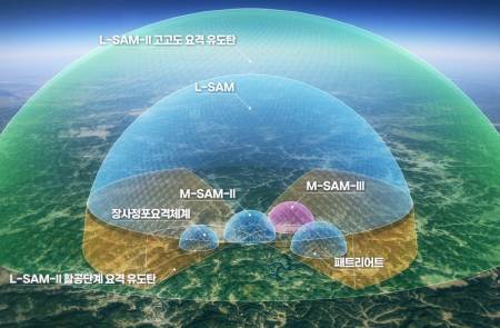 한화시스템, 국과연 주관  L-SAM-II 다기능레이다 사업 수주