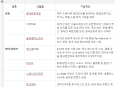 프리미엄 회원에게만 제공되는 기사입니다