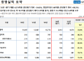 프리미엄 회원에게만 제공되는 기사입니다