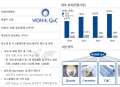 프리미엄 회원에게만 제공되는 기사입니다