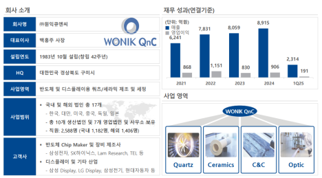 프리미엄 회원에게만 제공되는 기사입니다