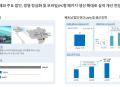프리미엄 회원에게만 제공되는 기사입니다