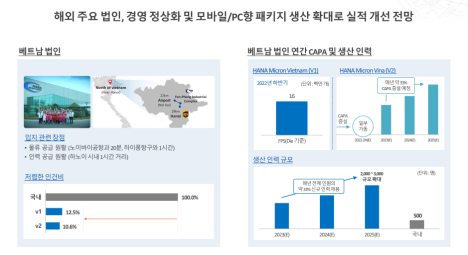 프리미엄 회원에게만 제공되는 기사입니다