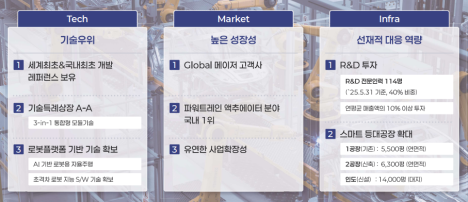 프리미엄 회원에게만 제공되는 기사입니다