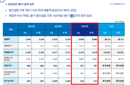 프리미엄 회원에게만 제공되는 기사입니다