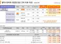 에스티큐브, ‘넬마스토바트 병용’ 전이성 대장암 1b/2상 “첫 환자 투약”
