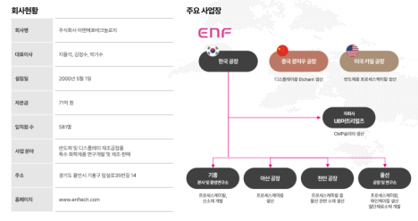 프리미엄 회원에게만 제공되는 기사입니다