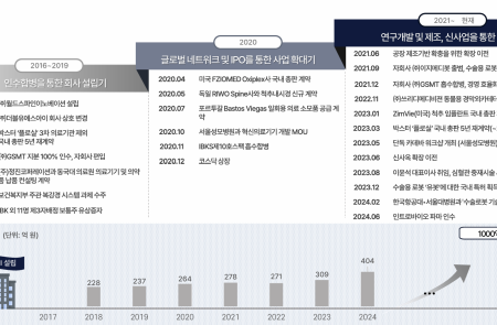 프리미엄 회원에게만 제공되는 기사입니다