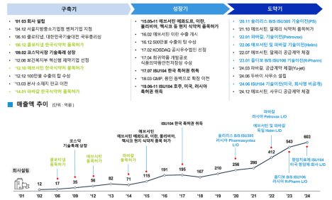 프리미엄 회원에게만 제공되는 기사입니다