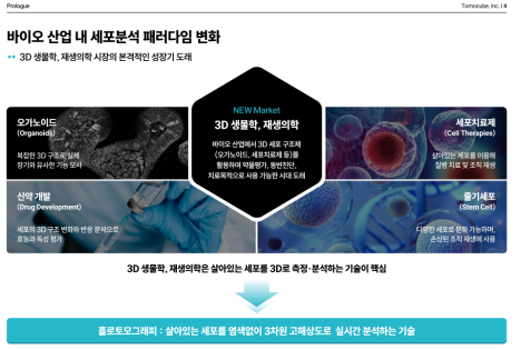 프리미엄 회원에게만 제공되는 기사입니다