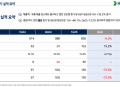 프리미엄 회원에게만 제공되는 기사입니다