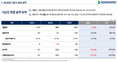 프리미엄 회원에게만 제공되는 기사입니다