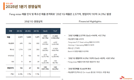 프리미엄 회원에게만 제공되는 기사입니다