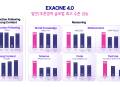 LG AI연구원, 국내 첫 하이브리드 AI 모델 ‘엑사원 4.0’ 공개… 글로벌 경쟁력 입증