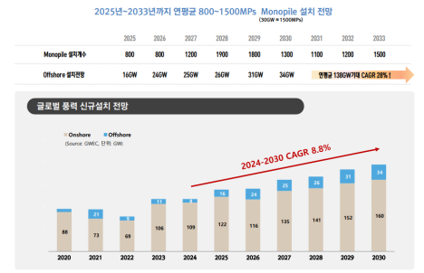 프리미엄 회원에게만 제공되는 기사입니다