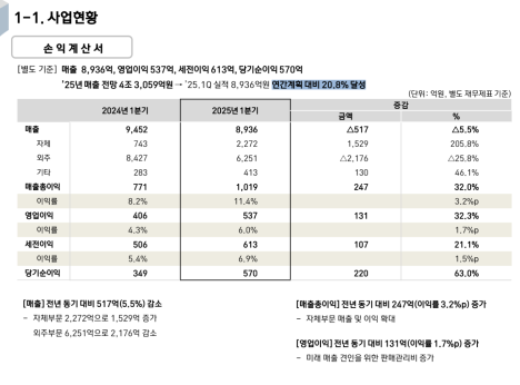 프리미엄 회원에게만 제공되는 기사입니다