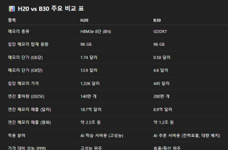 프리미엄 회원에게만 제공되는 기사입니다