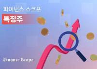  TCC스틸, 美 고율 관세 피한 ‘신의 한수’…현지 주석 도금강판·2차전지 수혜 기대 ‘ 강세’
