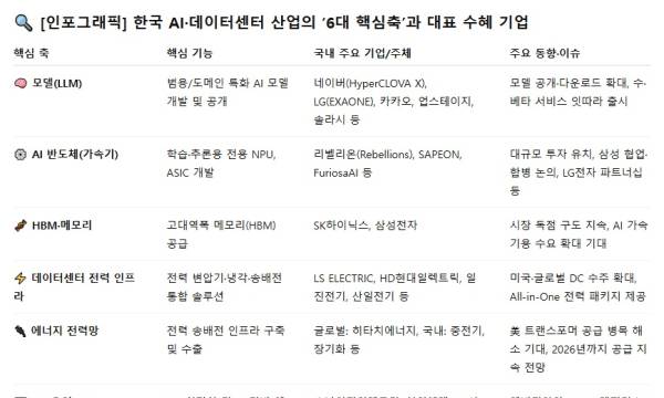 프리미엄 회원에게만 제공되는 기사입니다