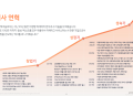 프리미엄 회원에게만 제공되는 기사입니다