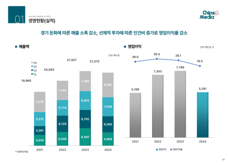 프리미엄 회원에게만 제공되는 기사입니다