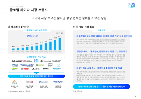 프리미엄 회원에게만 제공되는 기사입니다
