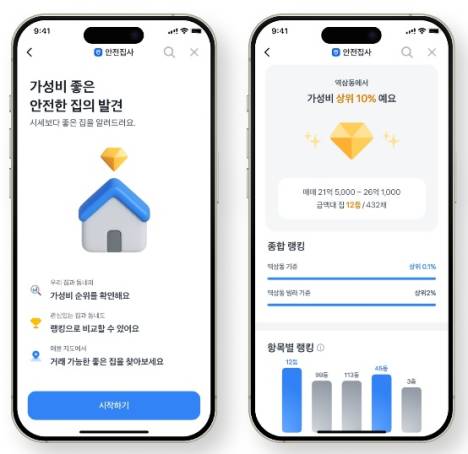 안전집사, 중기부 팁스 선정. 부동산 초보자의 안전 집 구하기 AI 서비스 고도화