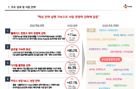 [스코프노트] CJ_ENM : 2Q25 부진 속, 하반기 모멘텀으로 개선 가능성 주목