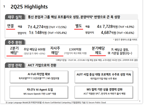   KT : AI·클라우드 성장과 무선 기반 안정성, 주주환원 강화  