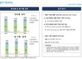 프리미엄 회원에게만 제공되는 기사입니다