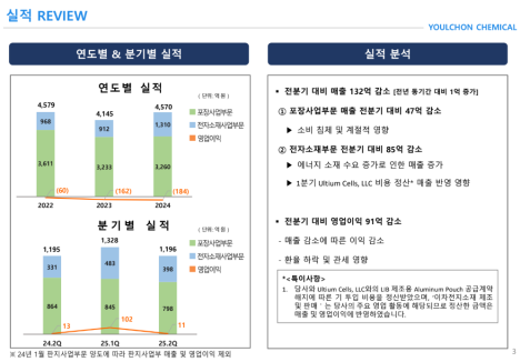 프리미엄 회원에게만 제공되는 기사입니다