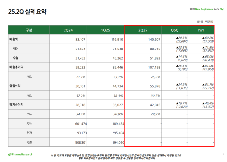 프리미엄 회원에게만 제공되는 기사입니다