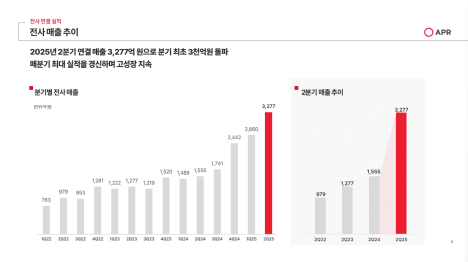 프리미엄 회원에게만 제공되는 기사입니다