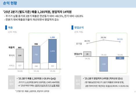 프리미엄 회원에게만 제공되는 기사입니다