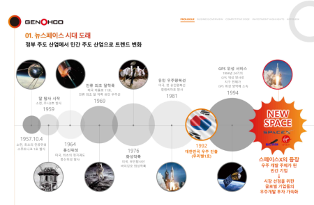 프리미엄 회원에게만 제공되는 기사입니다