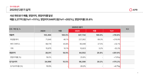프리미엄 회원에게만 제공되는 기사입니다