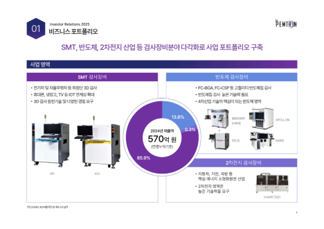 프리미엄 회원에게만 제공되는 기사입니다