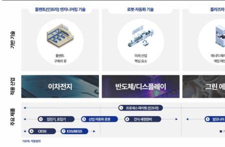 에이아이코리아, 세계 최초 'CESS' 배터리 3사 美 독점 공급..AI인프라·ESS·로봇 "삼박자"