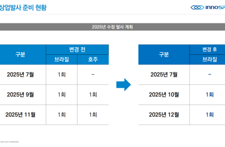 프리미엄 회원에게만 제공되는 기사입니다