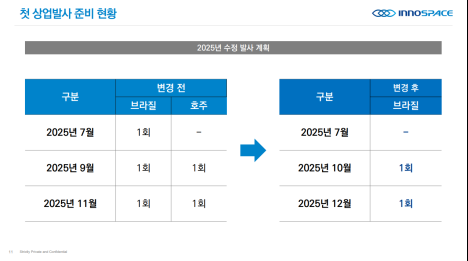 프리미엄 회원에게만 제공되는 기사입니다