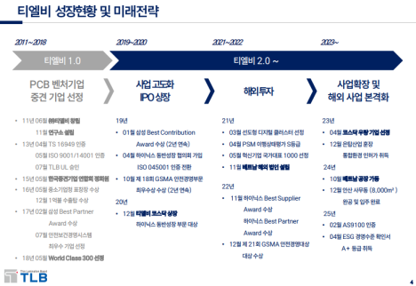 프리미엄 회원에게만 제공되는 기사입니다